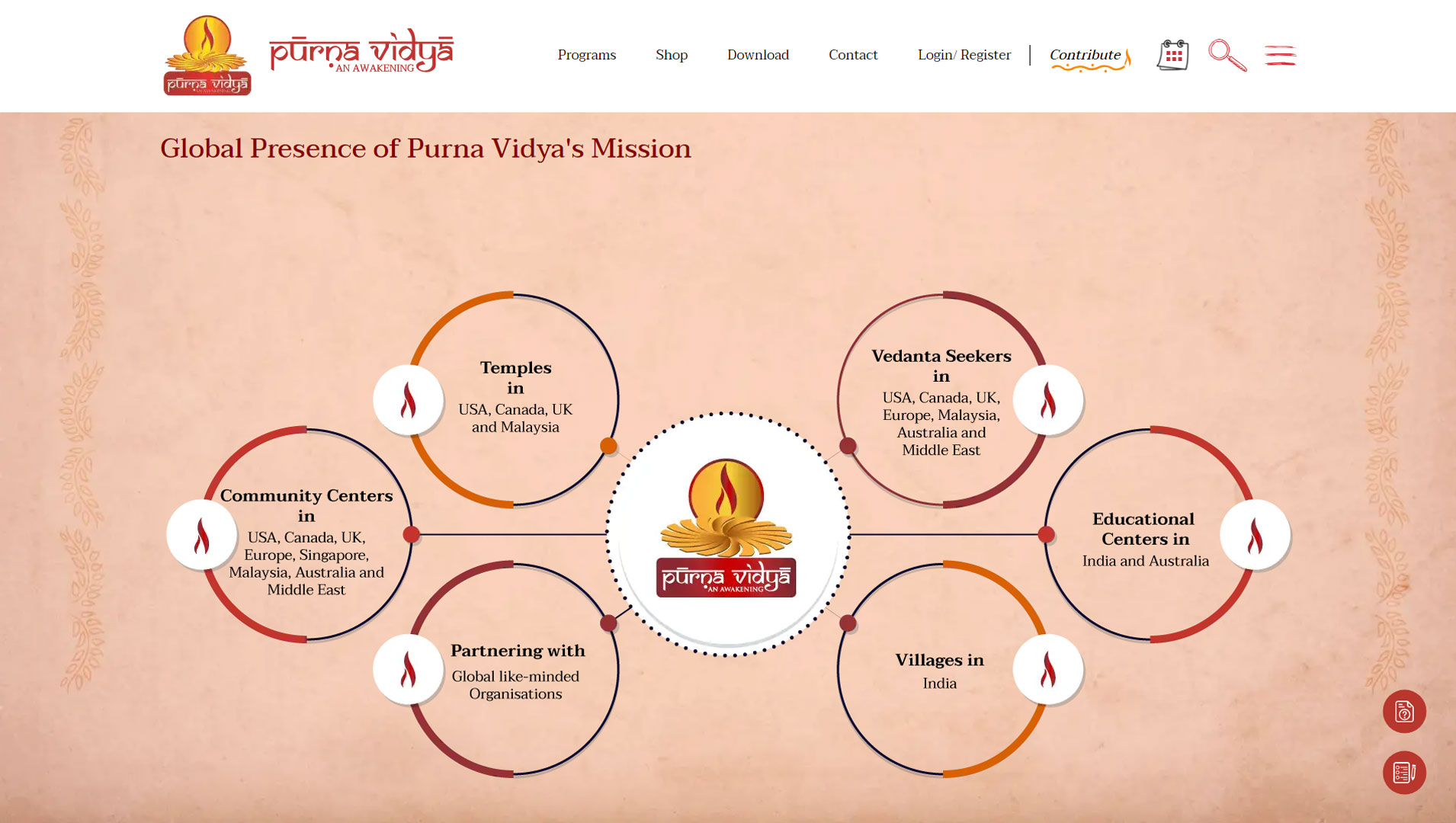 Purna Vidya Website Image - Signatures1